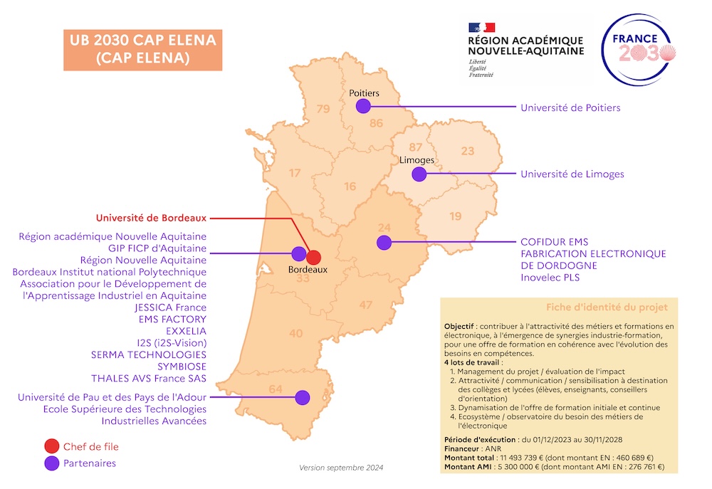 infographie CAP Elena